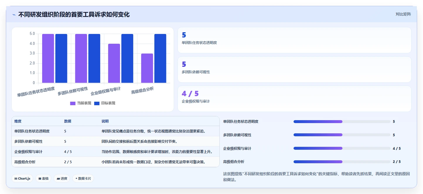 选对工具事半功倍：2026年项目研发管理工具选型指南