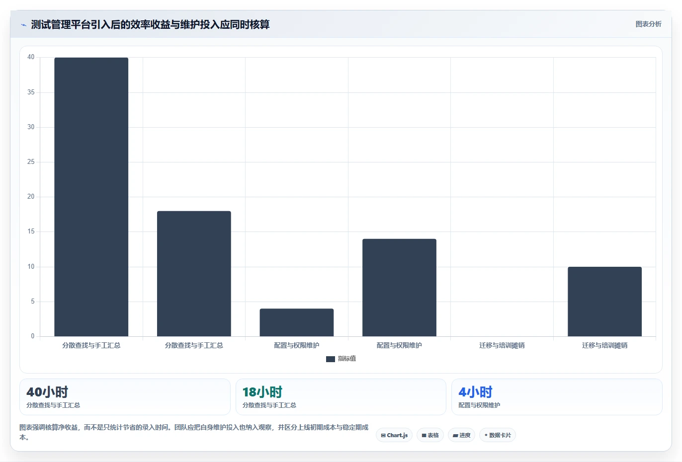 提升测试效率的秘密武器：2026年5款必备软件测试过程管理平台推荐
