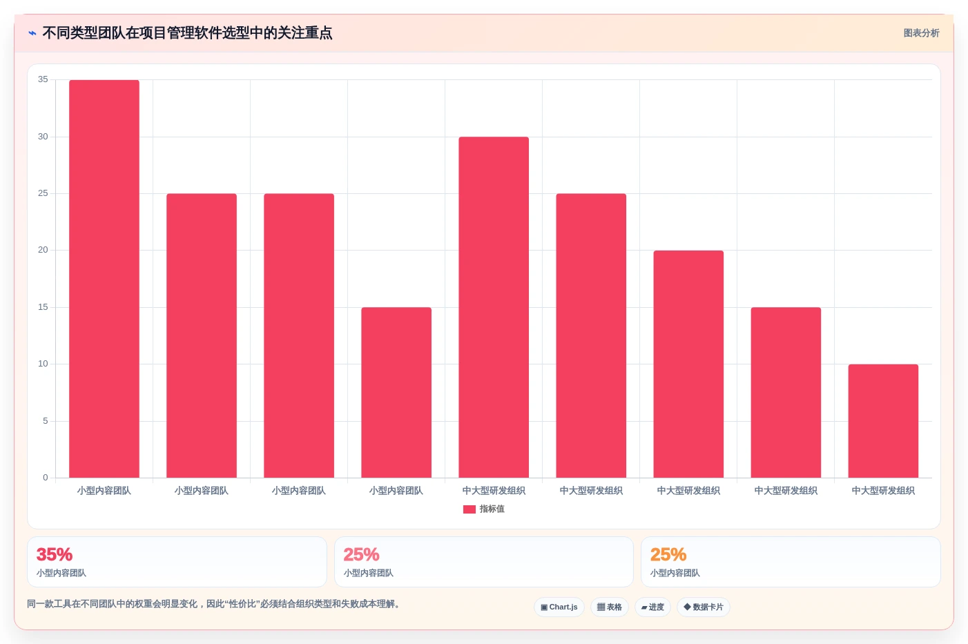 2026年项目管理效率之选:6款什么项目管理软件好用工具深度对比