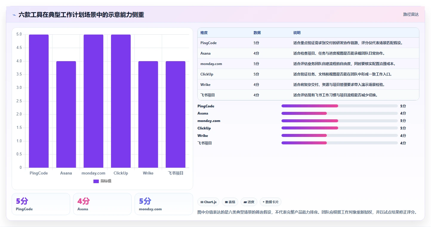 2026年效率之选：6大工作计划管理系统工具对比与推荐