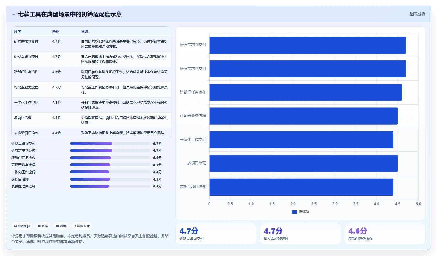 突破效率瓶颈：2026年7款最佳流程管理工具和项目管理工具深度分析