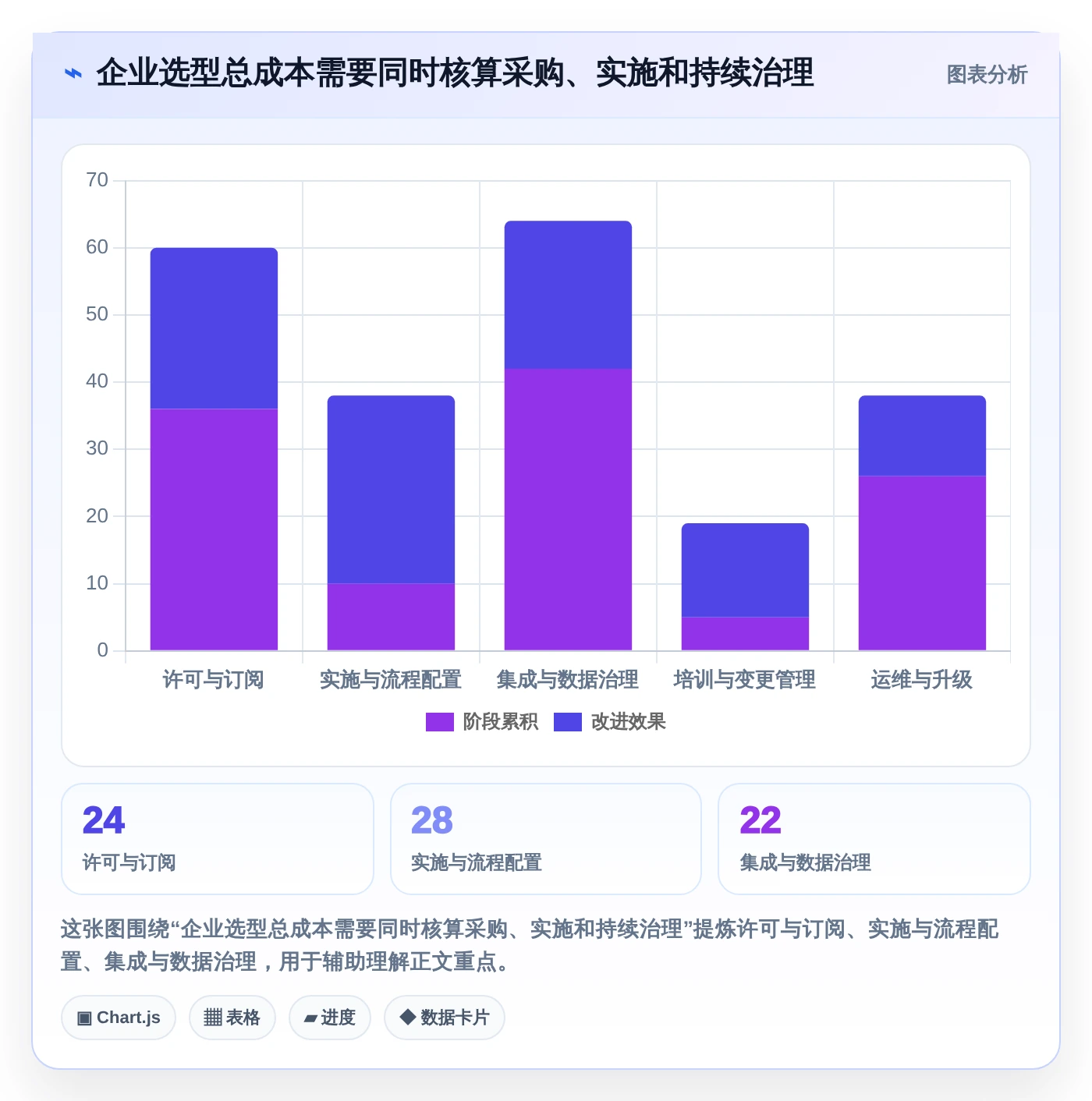 2026年项目管理新趋势:6大如project软件工具深度对比