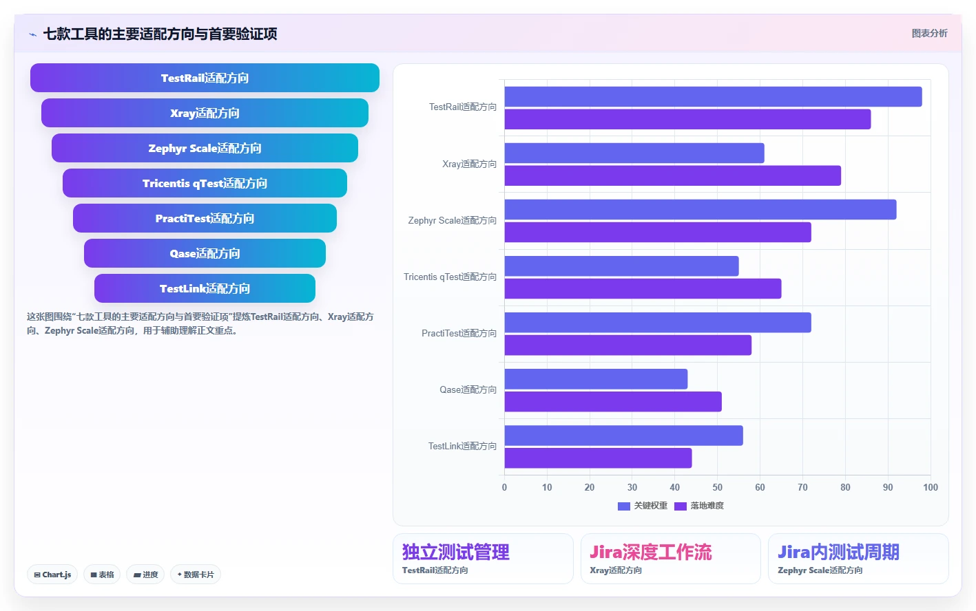 2026年必看：7大测试用例的工具深度对比，助你轻松选型