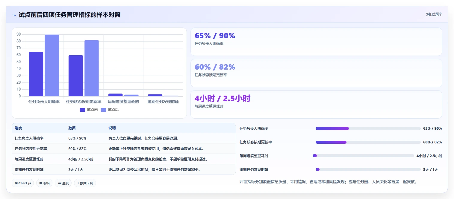 2026 年最值得关注的 7 大做工作计划的软件推荐