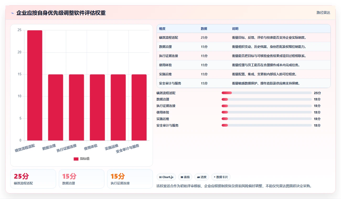 企业HR必看:2026年最值得投资的5大绩效管理软件对比