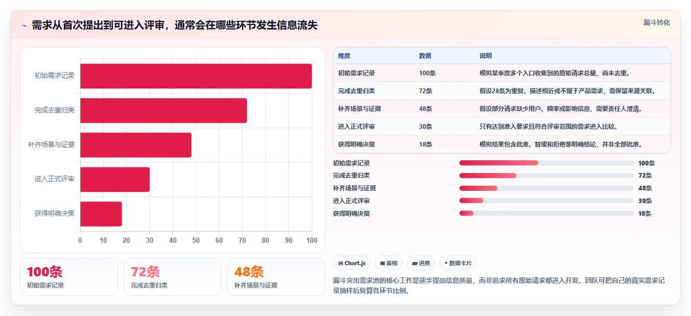 选择困难症？2026年最值得投资的5大管理需求池的工具推荐