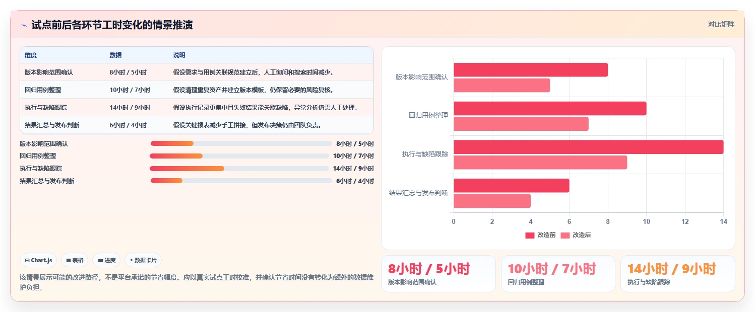 研发团队必备:2026年最值得投资的5个在线测试用例平台