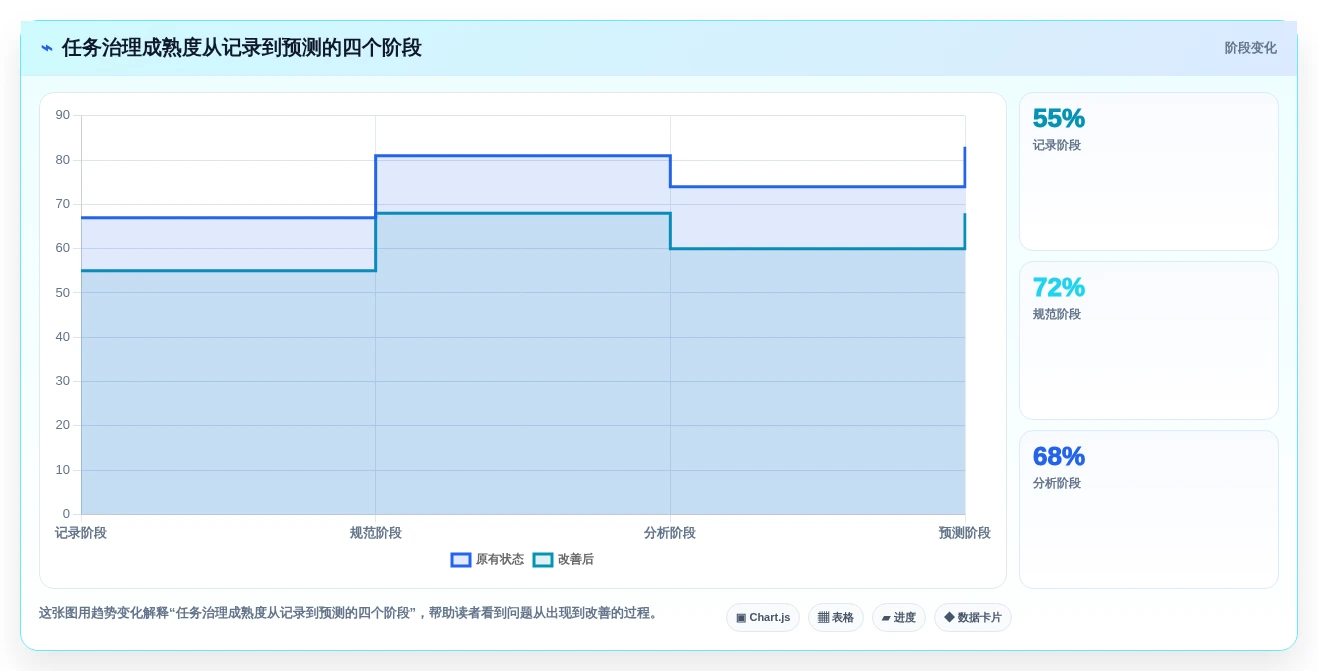 提升团队协作:2026年7个热门任务单系统工具推荐