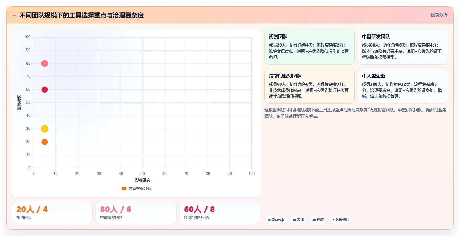 2026年现在比较流行的项目管理软件怎么选：五款工具测评指南