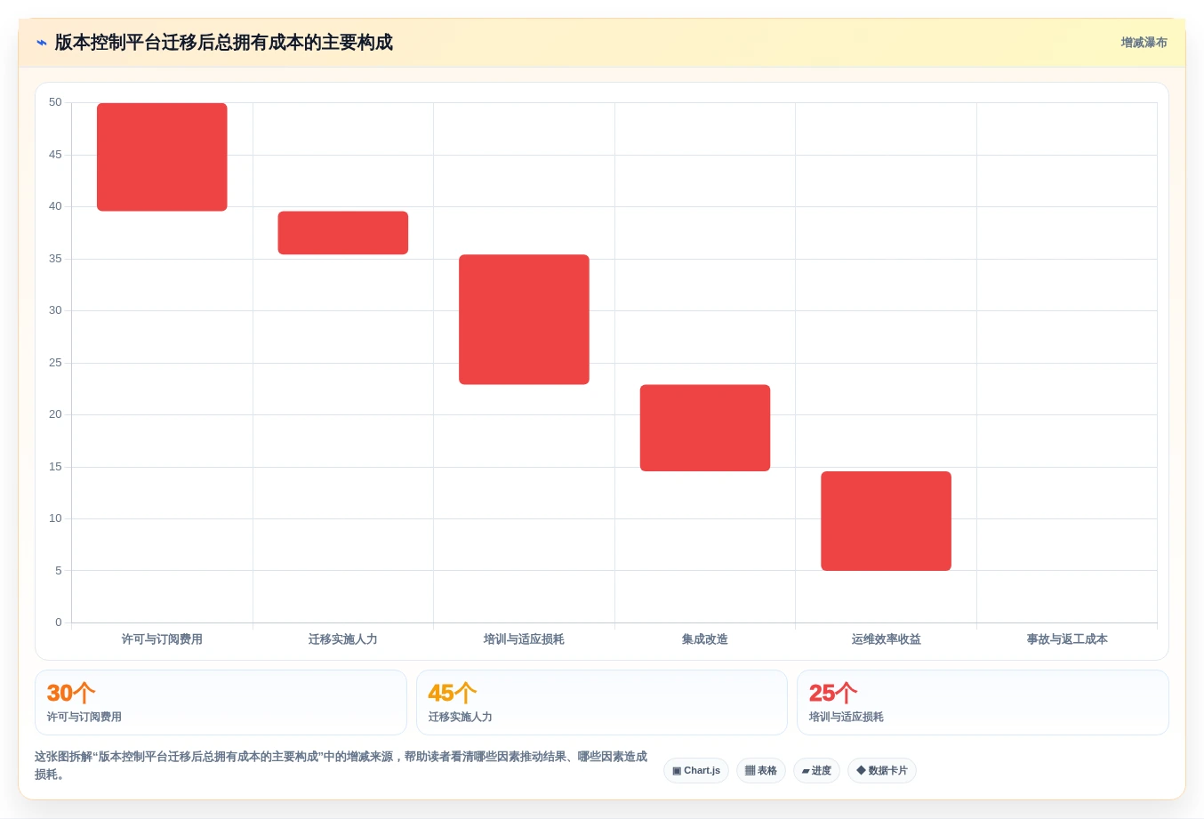 2026年版本控制工具大比拼:6款顶级选择助力高效研发
