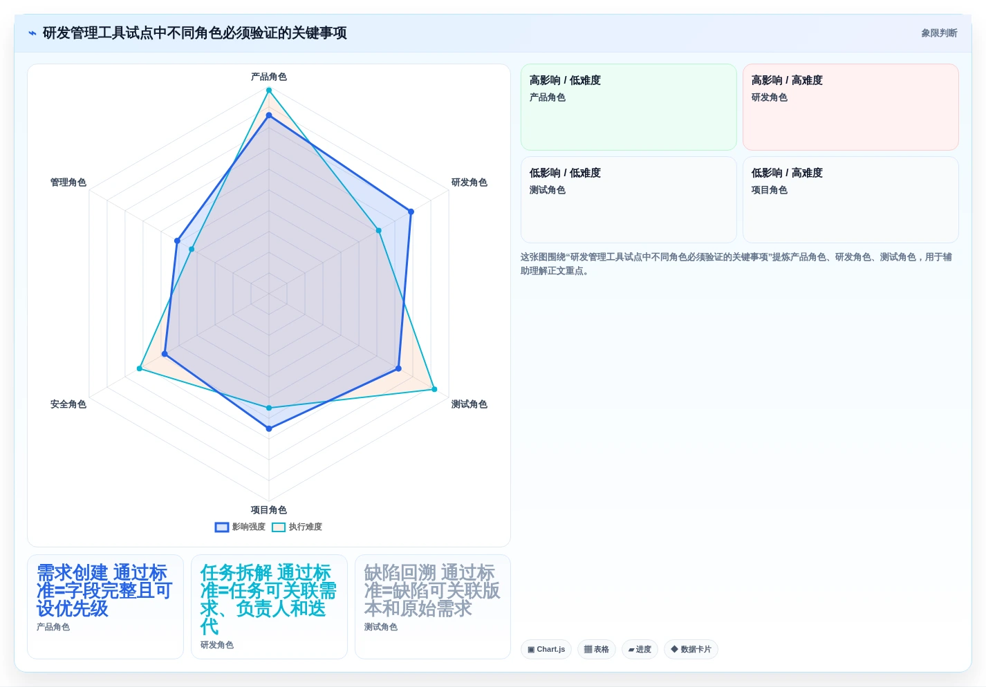 2026年协作软件team大盘点:6款最受欢迎的研发管理工具