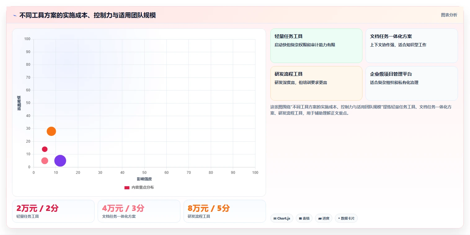 提升协作效率：2026年最值得尝试的5大微信团队任务管理神器