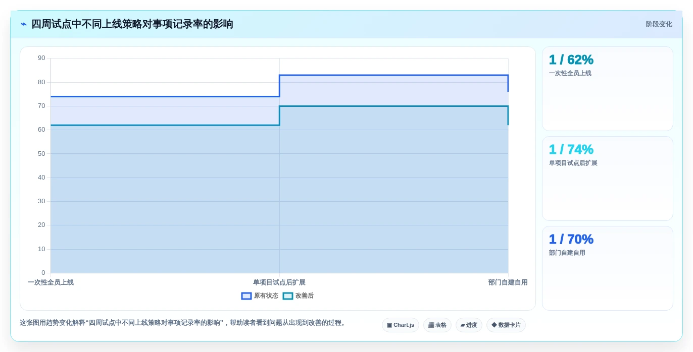 提升团队协作:2026年不可错过的7款工作事项记录软件推荐