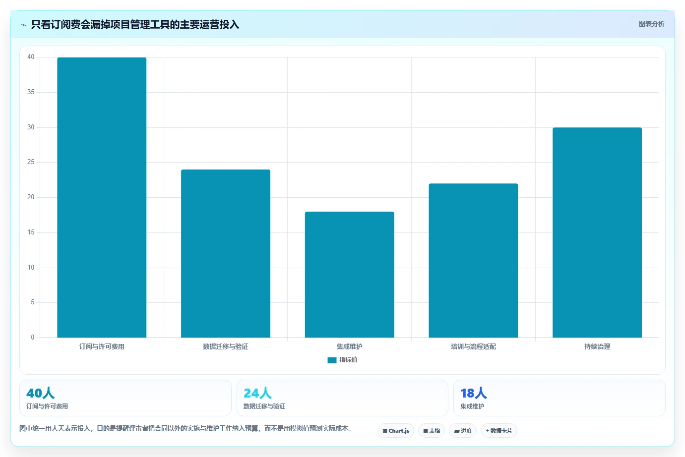 2026年项目管理新趋势:6款值得关注的Jira替代方案