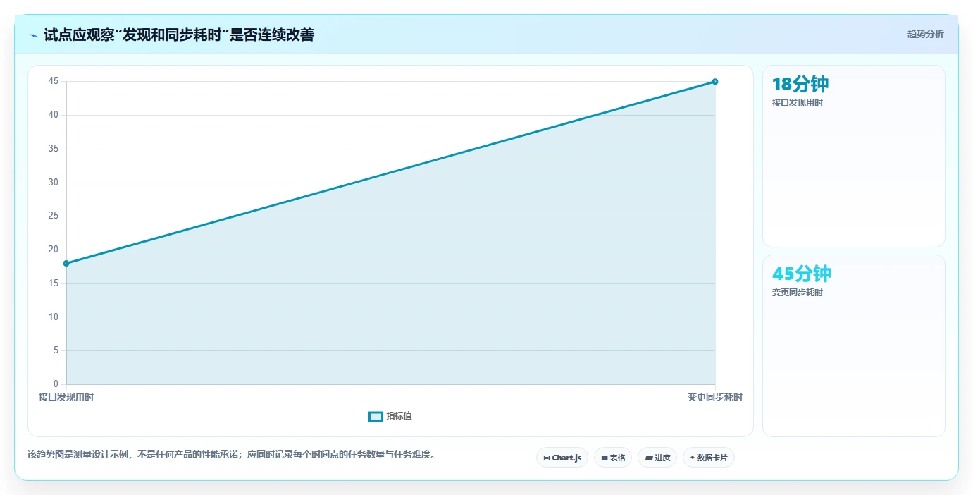 研发团队必备:2026年top 5 wiki接口文档管理系统推荐及选型指南