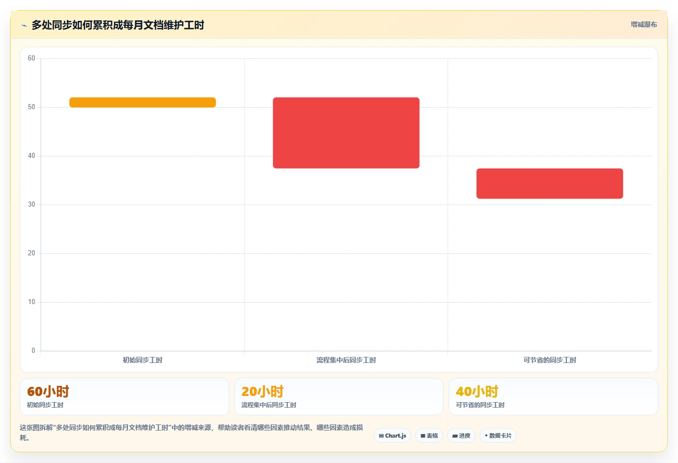 项目经理必看:2026年5大技术文档工具对比与推荐
