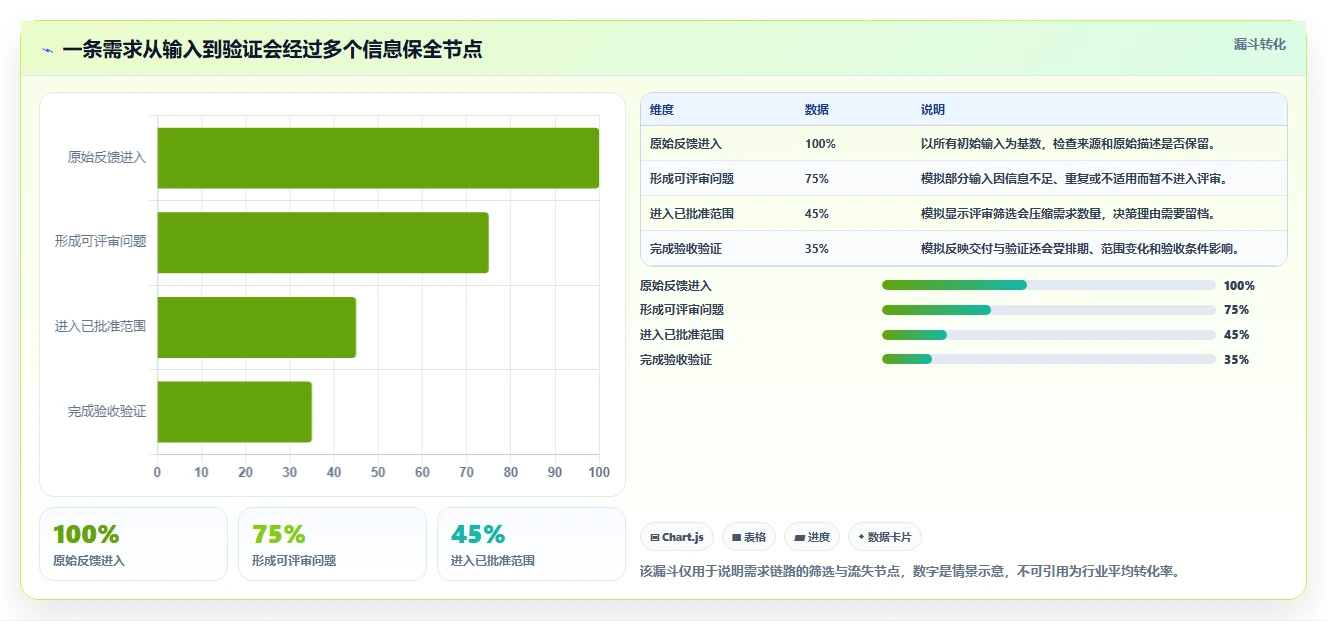 2026年主流需求管理工具有哪些：全面测评与深度对比分析