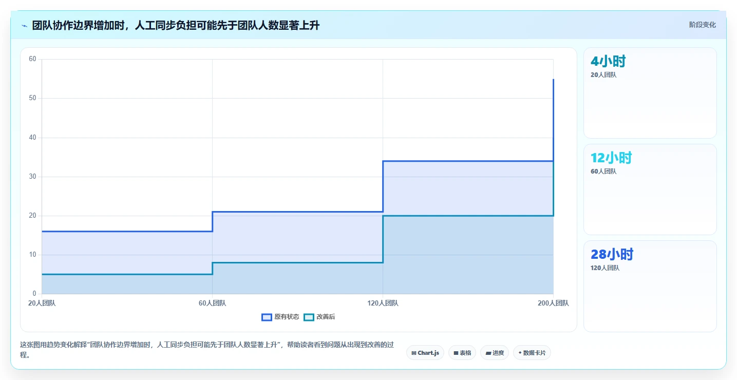 2026年工程研发项目管理软件选型指南:7款主流工具深度对比
