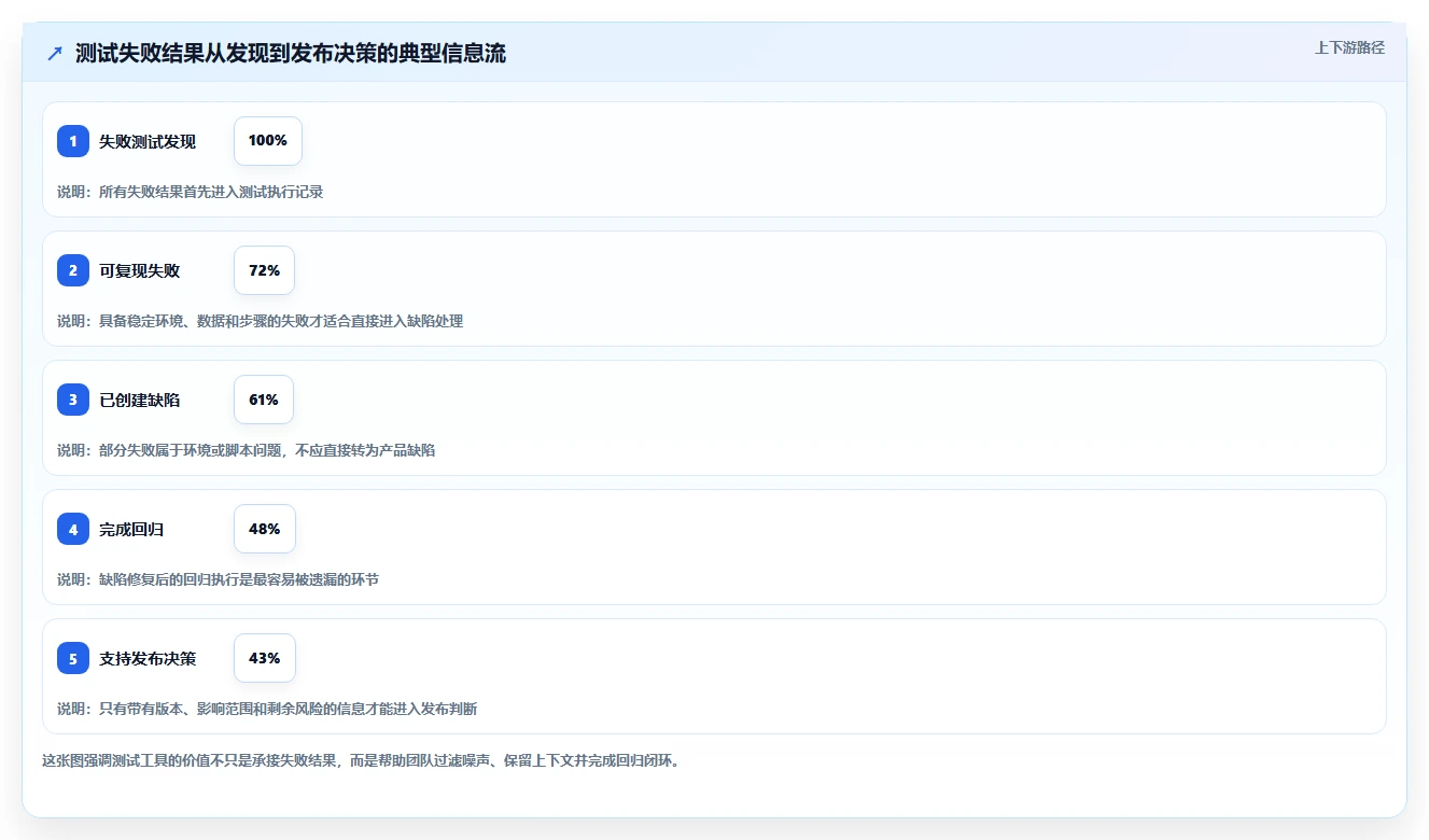 提升测试效率！2026年7款热门测试工具界面深度评测