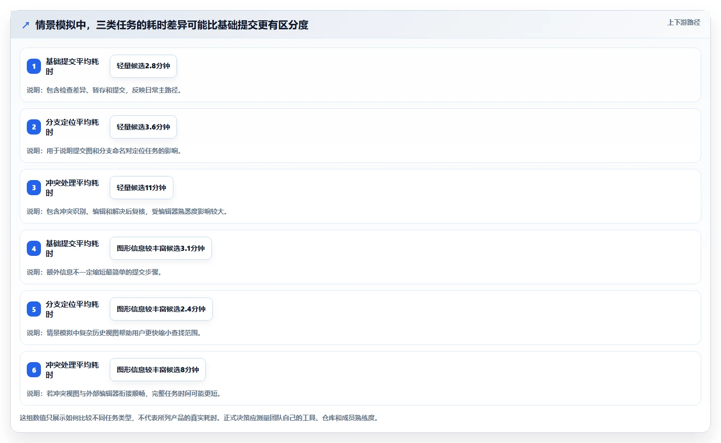 效率翻倍!2026年值得尝试的5大git界面管理工具推荐