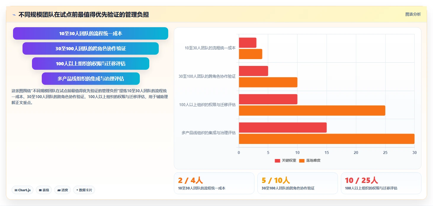 项目经理必看:2026年最受欢迎的5大Scrum工具盘点