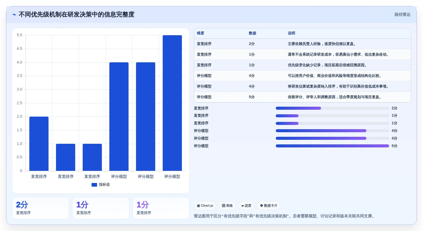 简化研发流程:2026年7款优秀it需求管理软件工具盘点
