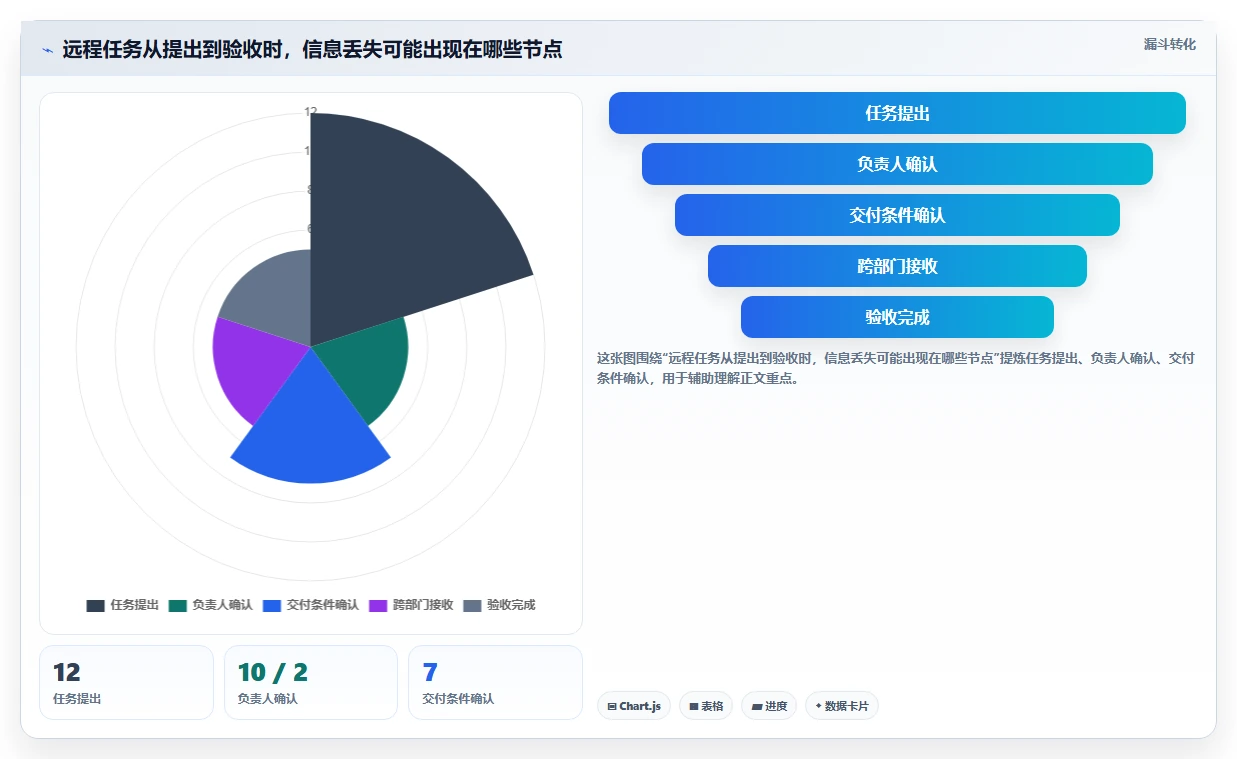 远程办公新选择：2026年最受欢迎的5大任务协作软件