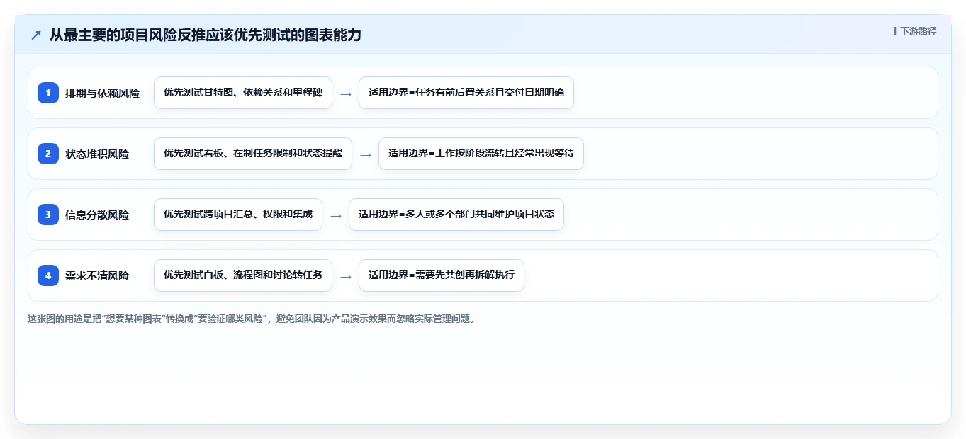 2026 年项目管理图表工具对比：哪款工具最适合你的团队？
