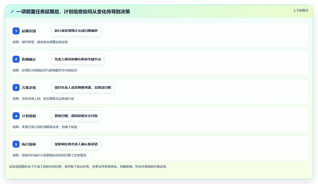 2026年效率神器：6款最佳有没有做详细计划的软件全面对比
