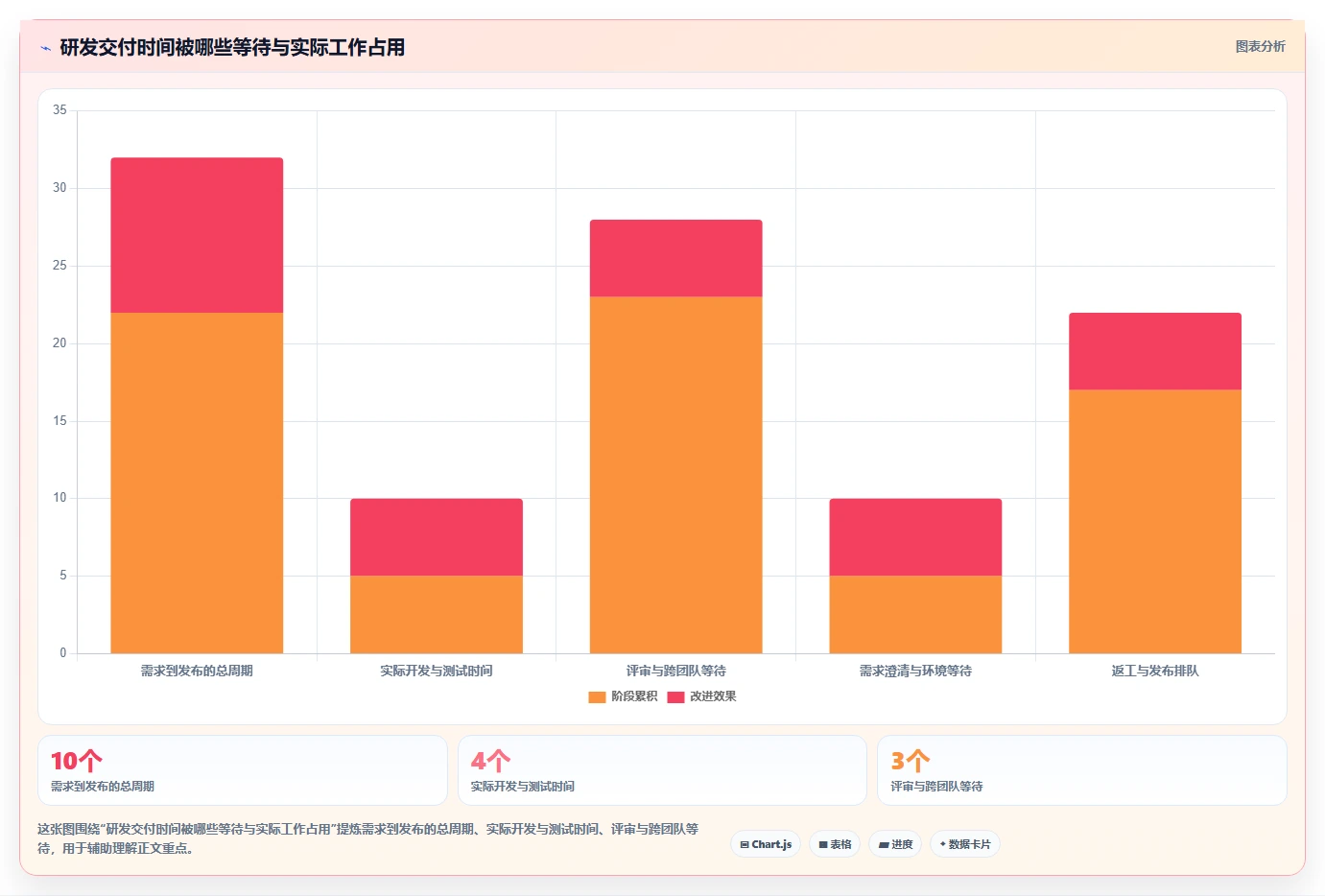 提升研发效率的秘诀：2026年值得投资的5大研发用什么软件推荐