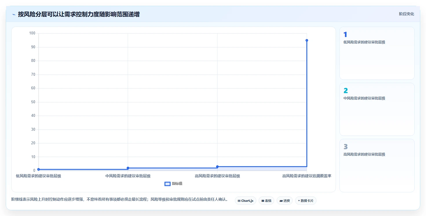 2026年效率之选:6大问题及需求管理平台工具深度对比