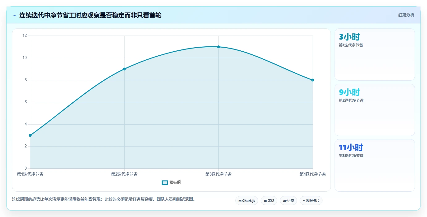 智能测试新纪元:2026年AI自动生成测试用例软件选型指南