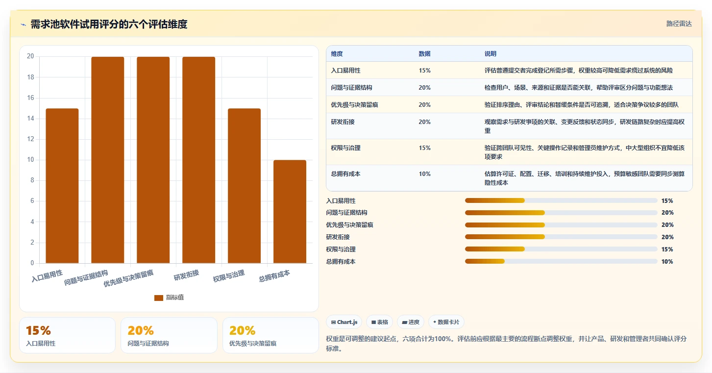 2026年度TOP5:最受开发团队青睐的需求池管理软件大盘点