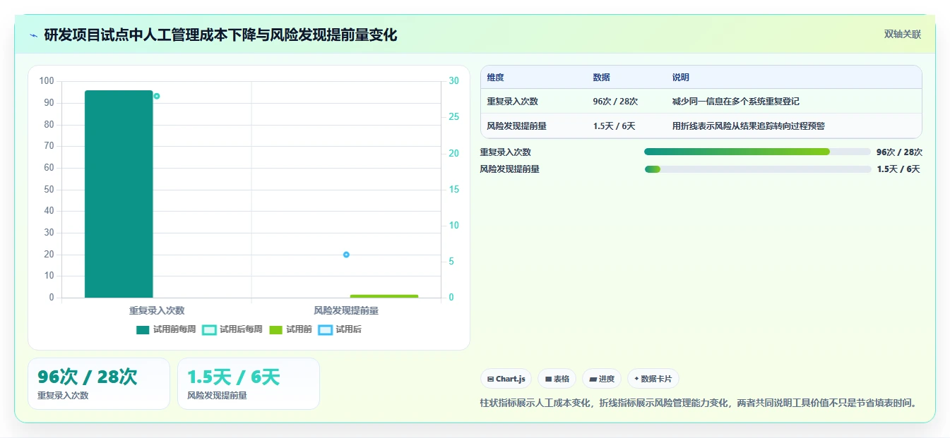 2026年多项目管理工具大比拼:6款顶级选择助你提升效率