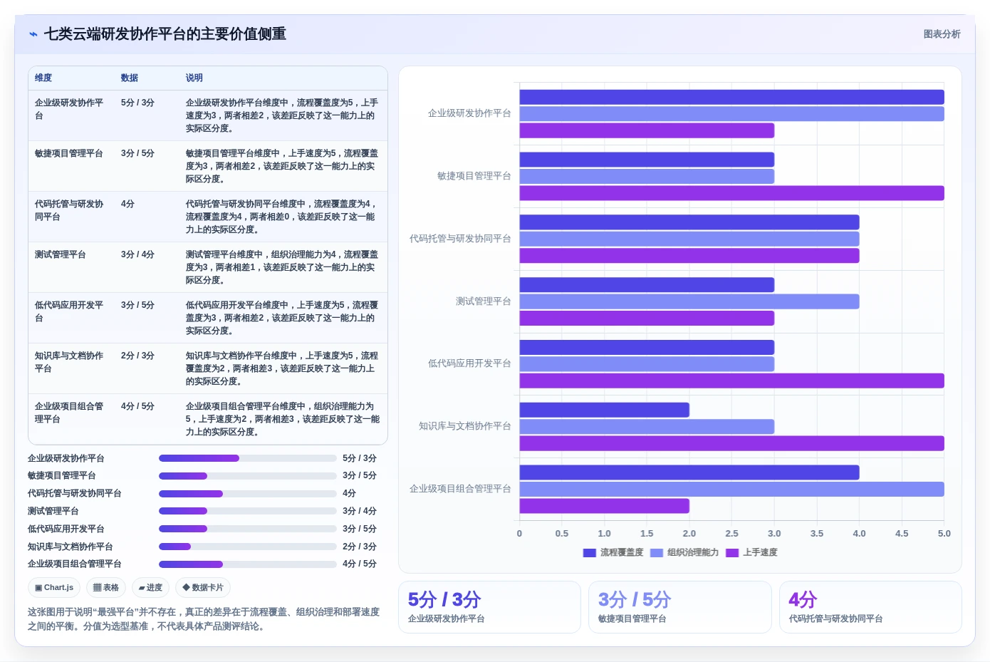 突破研发瓶颈：2026年7大云端软件开发协作平台工具推荐