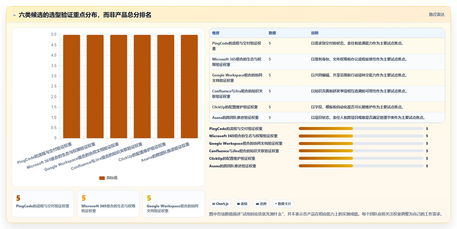 2026年效率神器:6款顶级文档管理 任务派发监督软件工具全面对比