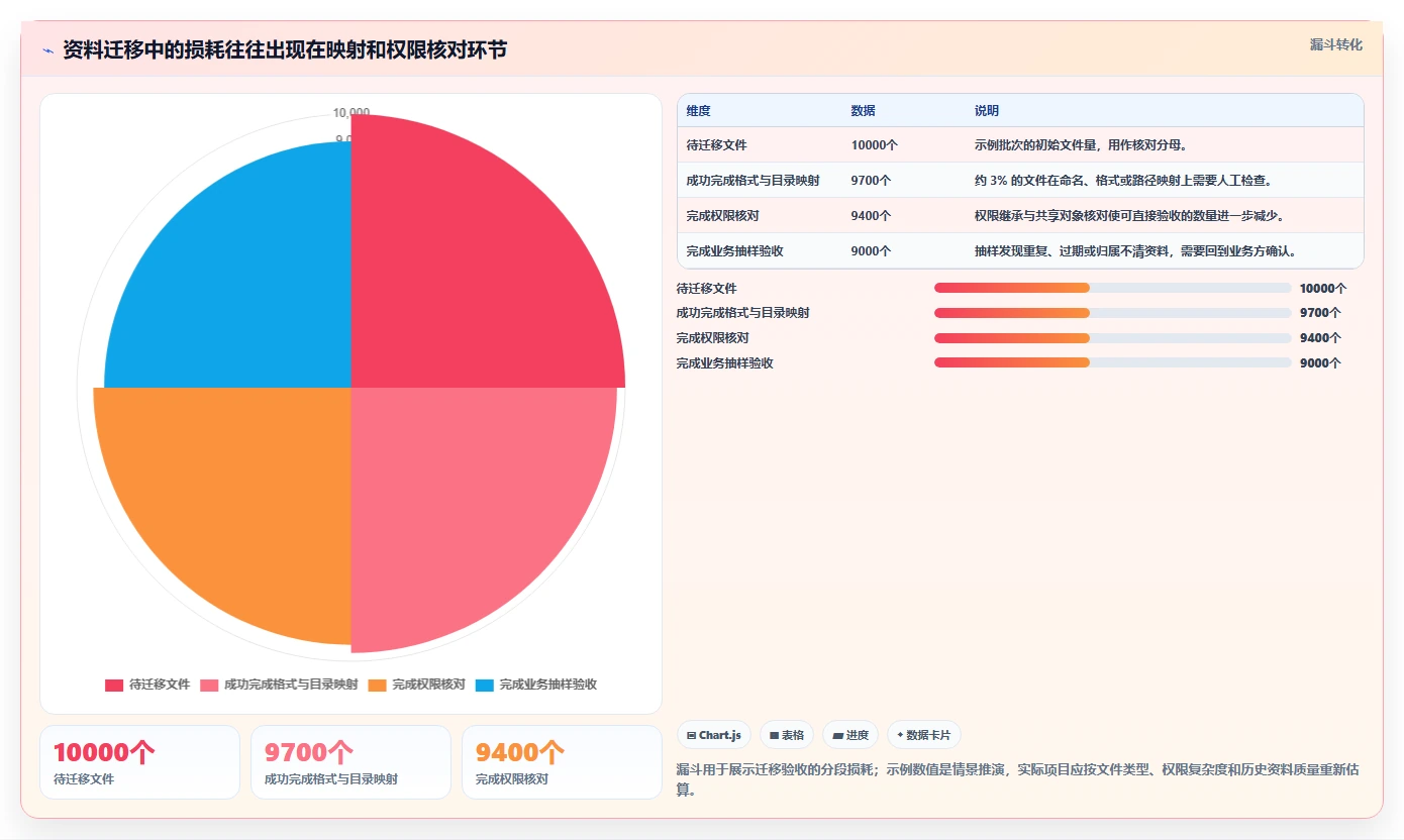 如何选择最适合你的项目资料管理软件?2026年终极指南
