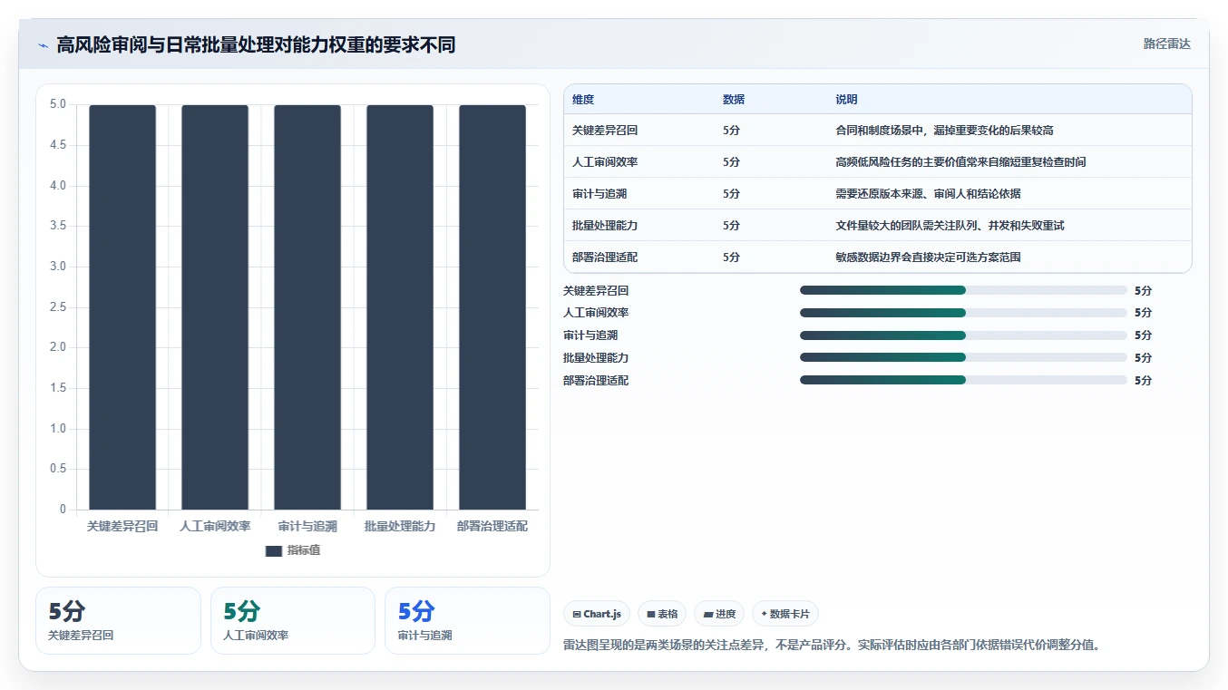 从新手到专家：2026年文档对比系统选购指南