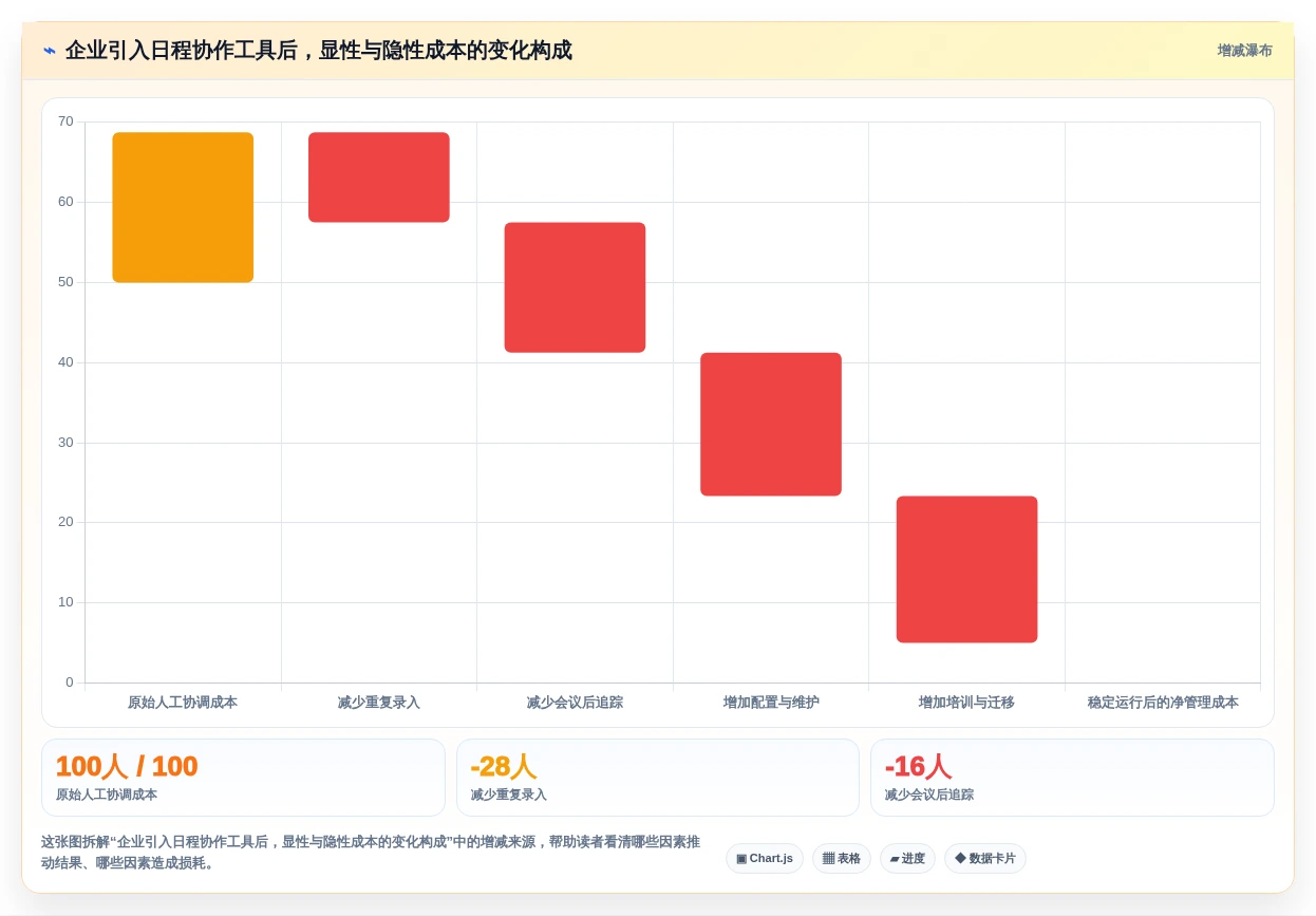 2026年效率革命:6款颠覆性日程规划工具全面对比