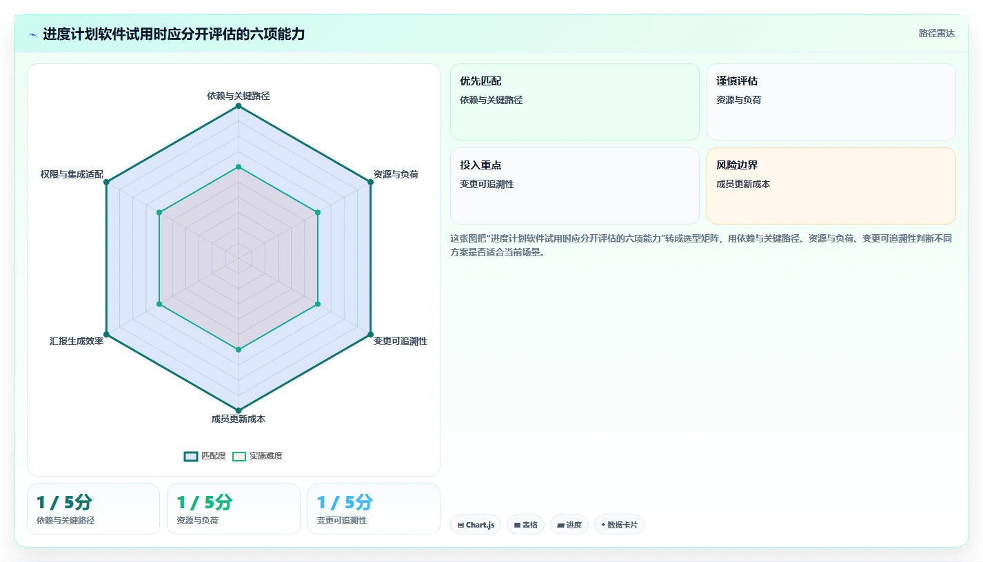 效率提升指南：2026年值得关注的8大进度计划软件推荐