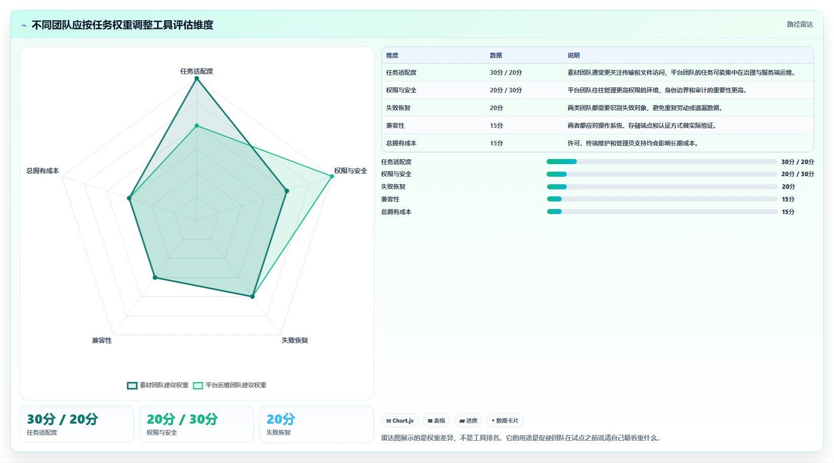 选对工具事半功倍:2026年最值得投资的5大s3可视化管理工具