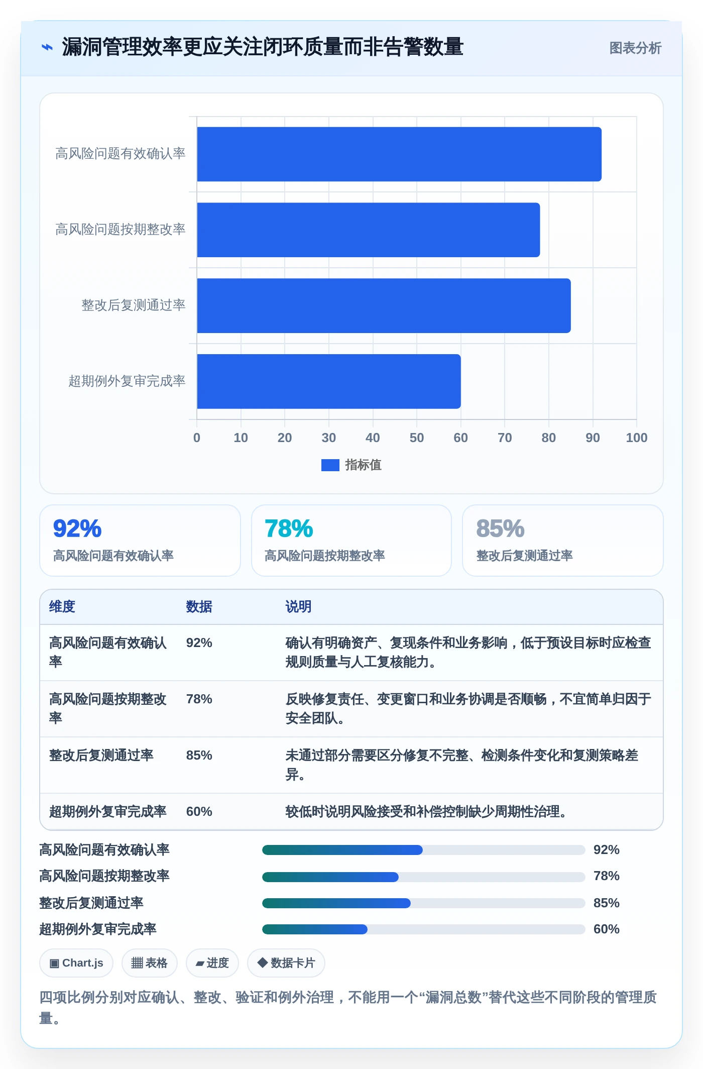 等保测试工具软件选型指南:2026年企业安全合规必备的5大利器