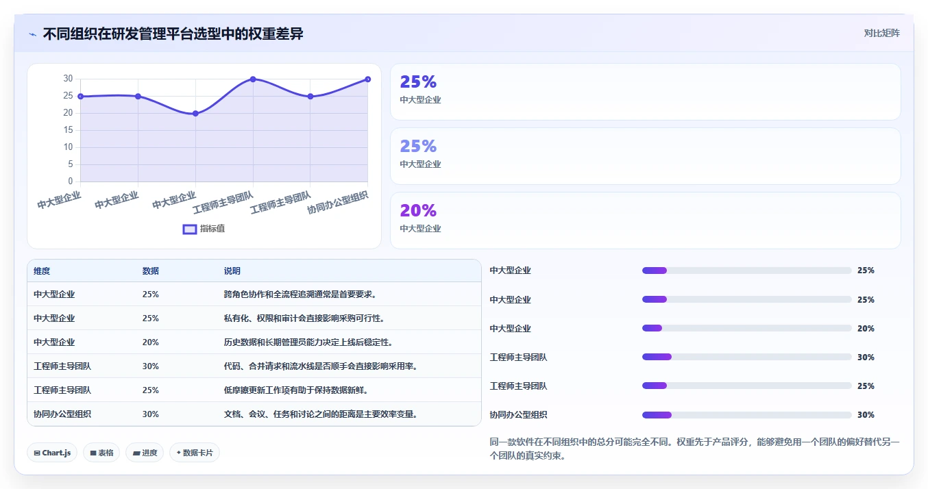 2026年研发效率革命:6款顶尖研发团队管理软件大盘点