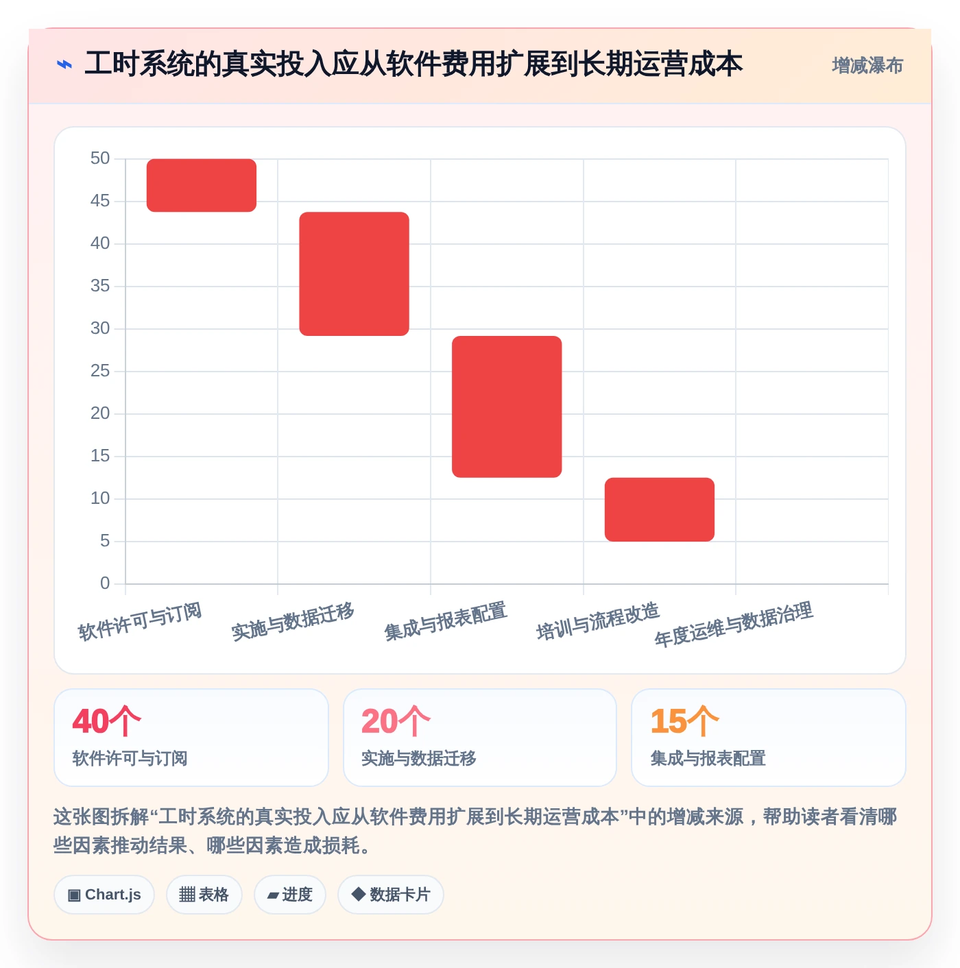 提升团队生产力：7款优秀工时管理的服务管理软件工具盘点
