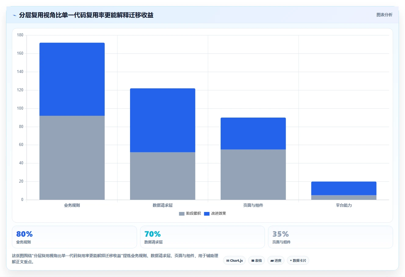 快速上手指南:5款热门快应用研发助手工具选型攻略