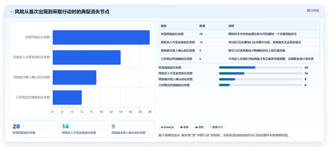 提升效率必备：2026年度7大项目管理流程和工具深度对比