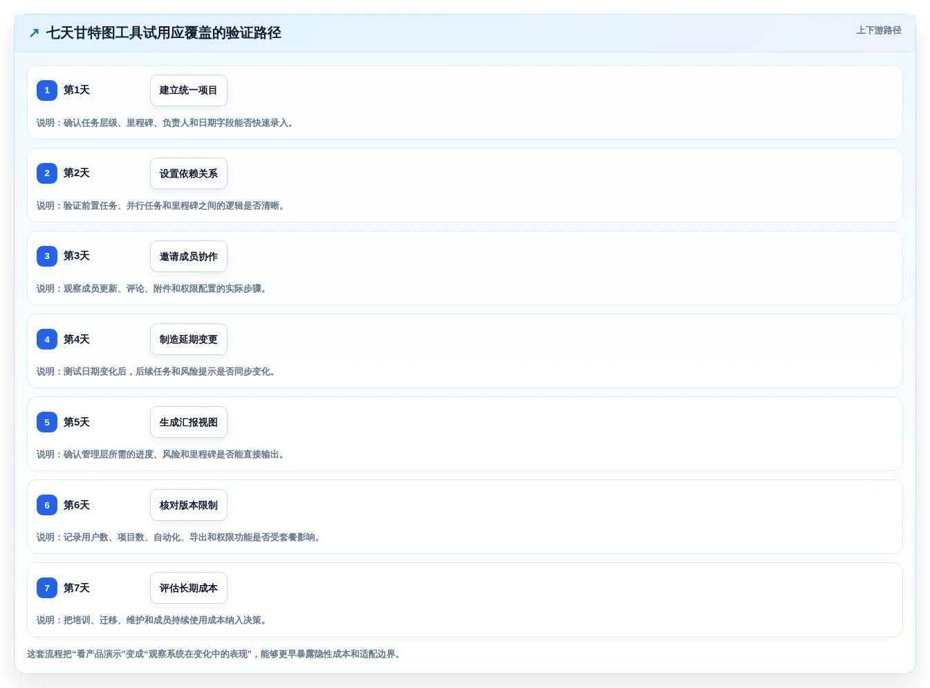 突破项目管理瓶颈:2026年5款革新性项目甘特图系统工具推荐