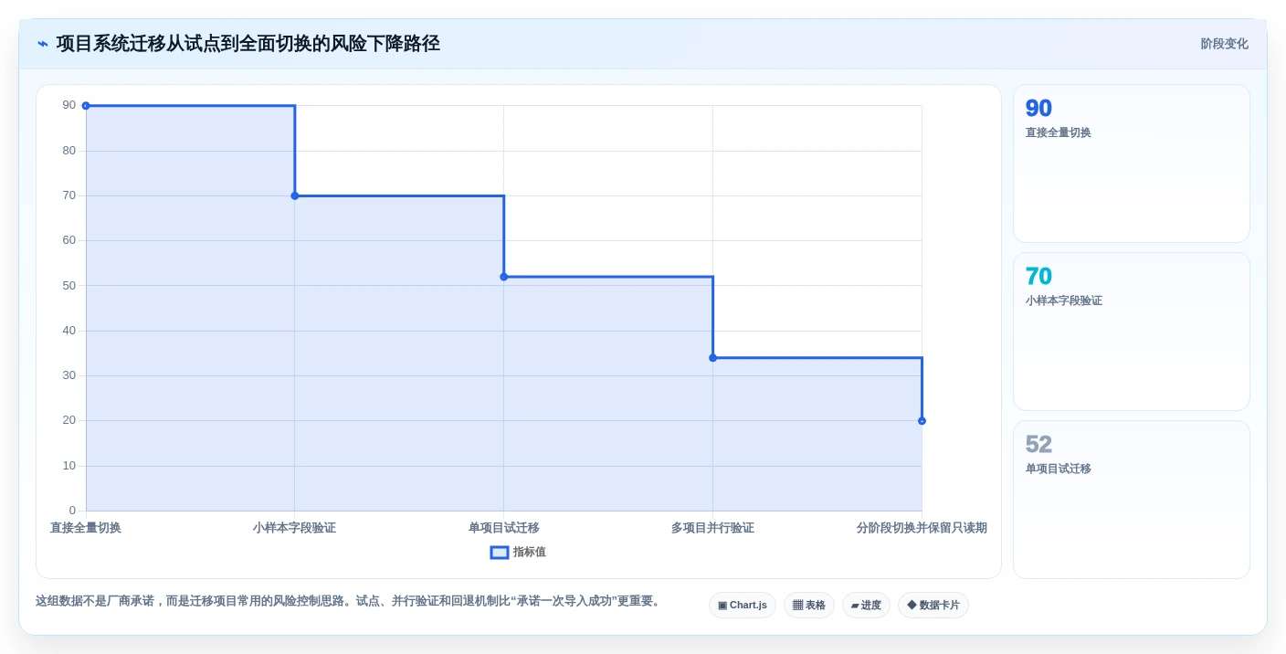 企业数据安全新选择:2026年最值得投资的5大局域网用的文档资料管理软件