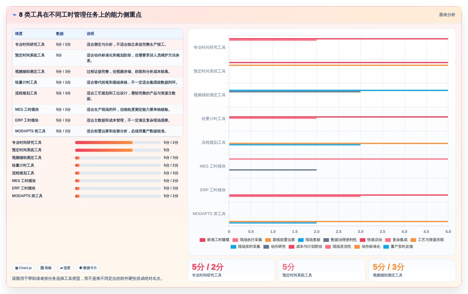 选对标准工时测定软件很重要!2026年最新8款工具对比分析