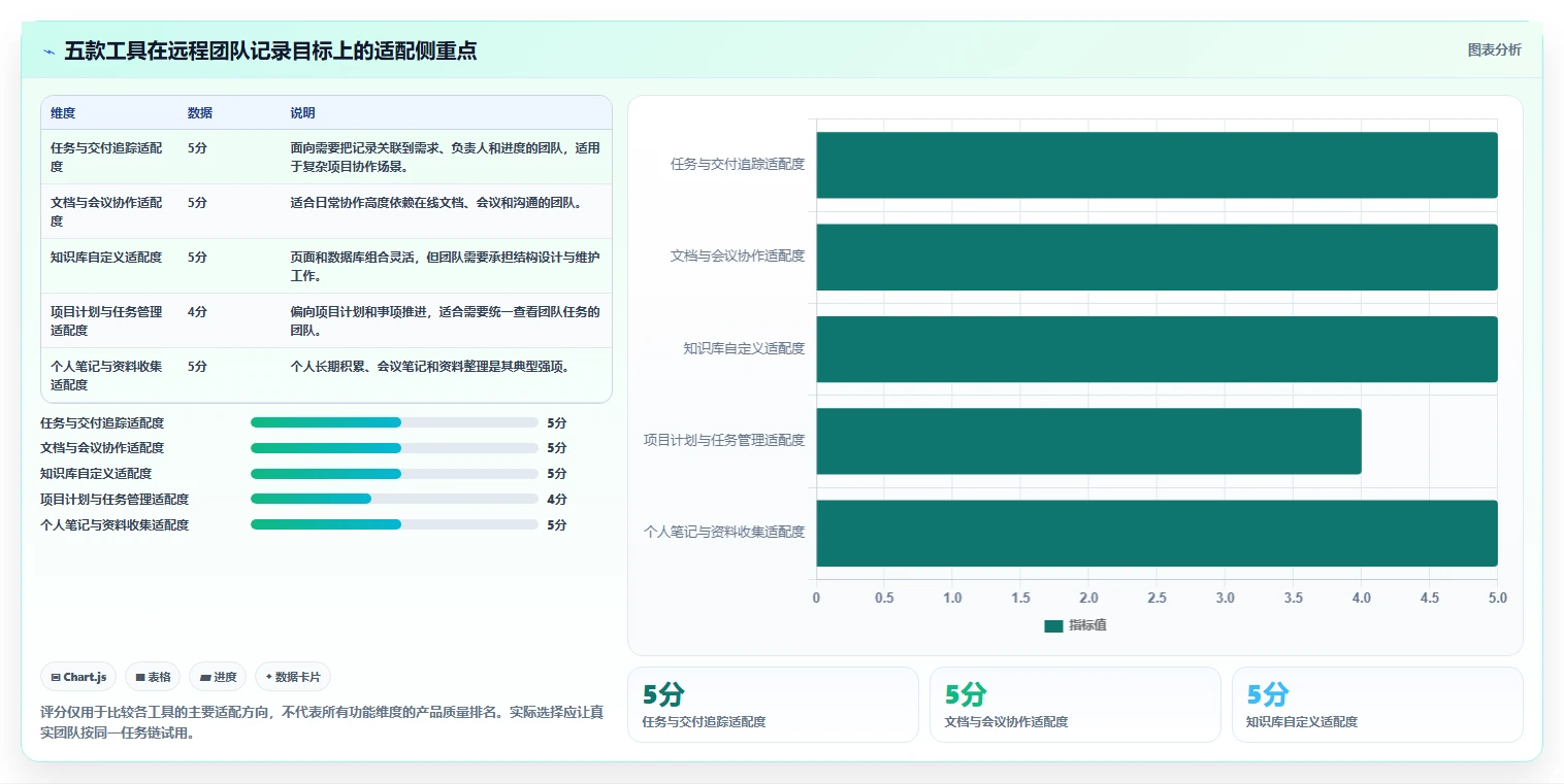 远程办公新选择：2026年5款最好用的工作记录软件深度测评